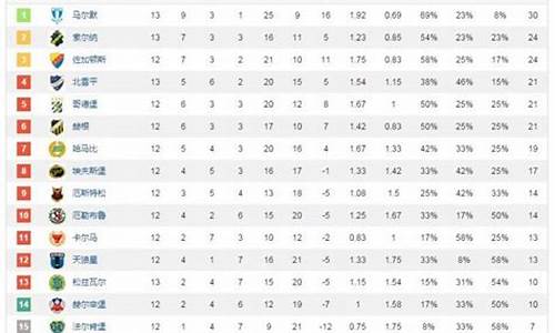瑞典超级联赛积分榜_瑞典超级联赛积分榜2023