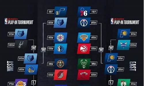 2021赛季nba季后赛_2021赛季nba季后赛对阵图