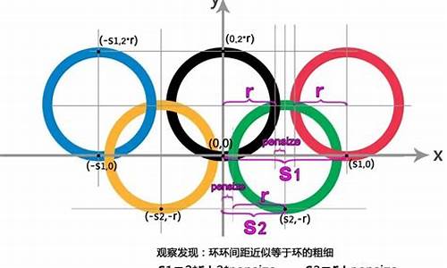 奥运五环绘制步骤_奥运五环绘制步骤