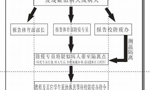 体育赛事应急处置方案_体育赛事应急处置预案