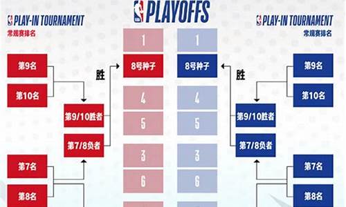 今日nba赛事结果_今日NBA赛事结果