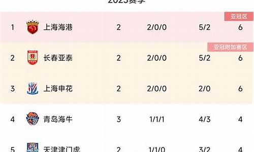 中超最新积分榜泰山_中超最新积分榜泰山队