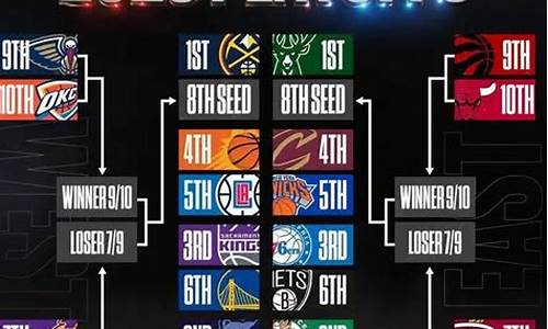 23nba季后赛对阵图结果_23nba季后赛对阵图结果查询