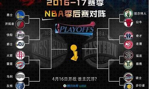 2018年nba季后赛对阵图_2018年NBA季后赛对阵图比分